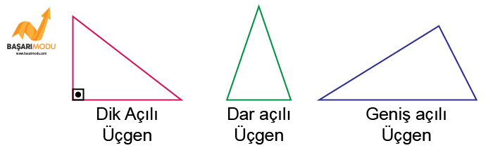 5. sınıf matematik üçgen çeşitleri geometrik şekiller