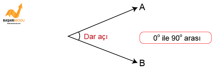 5. sınıf matematik dar açı geometrik şekiller