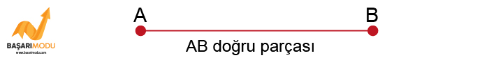 5. sınıf matematik doğru parçası geometrik şekiller