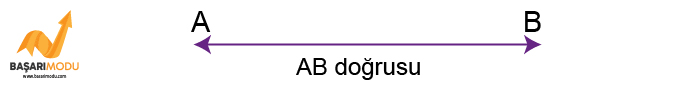 5. sınıf matematik doğru geometrik şekiller