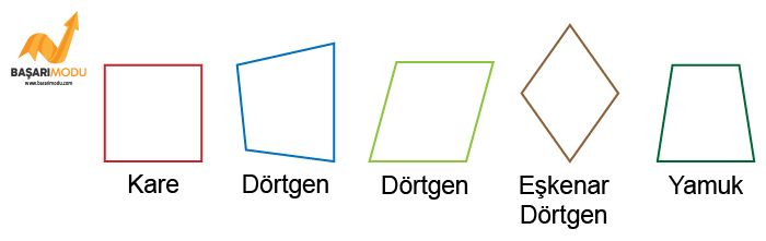 5. sınıf matematik dörtgenler geometrik şekiller