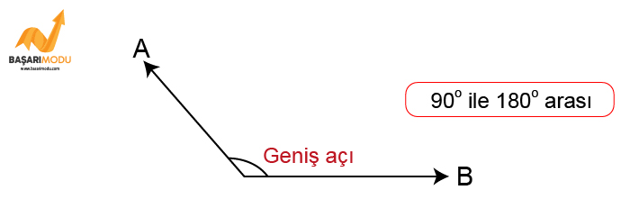 5. sınıf matematik geniş açı geometrik şekiller