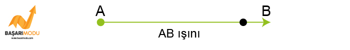 5. sınıf matematik ışın geometrik şekiller