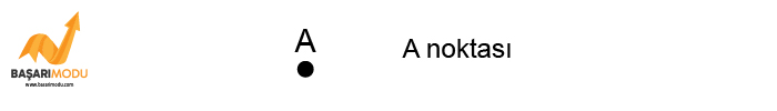 5. sınıf matematik nokta geometrik şekiller